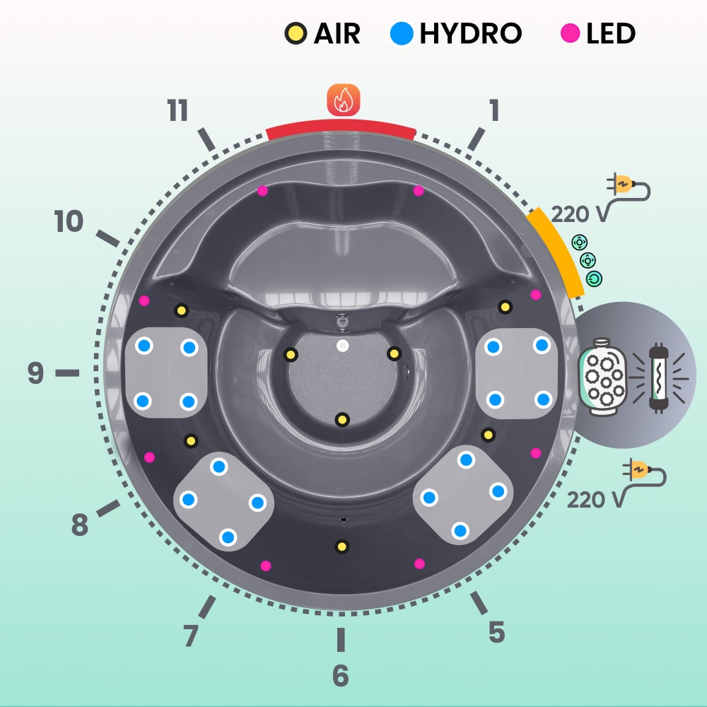 Top view diagram of a round hot tub showing air, hydro massage, and LED light positions around the seating layout.