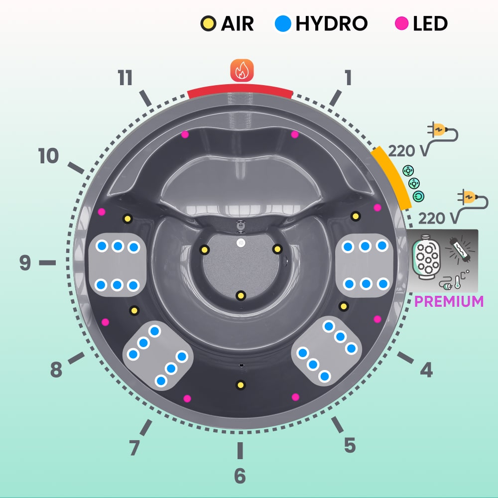Top-down view schematic of premium 4-6 seater wood fired hot tub with grey insert, 24 hydro jets, air jets, and LED lights