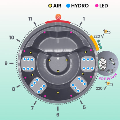 Top view schematic of 4-6 seater wood fired hot tub showing 24 hydro jets, air jets, LED lights, and integrated stove indicator