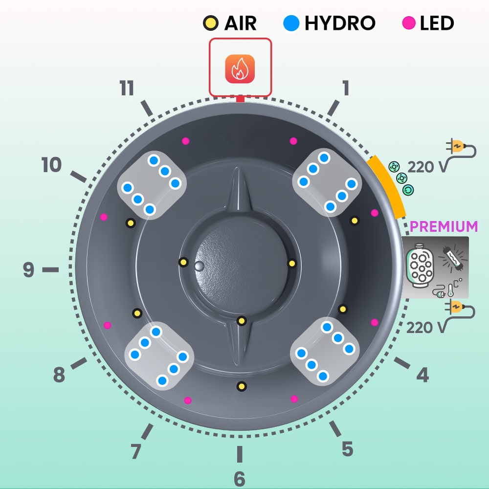 Top-down schematic of premium 4-8 seater wood fired hot tub showing 24 hydro jets, air jets, LED lights, and external stove indicator