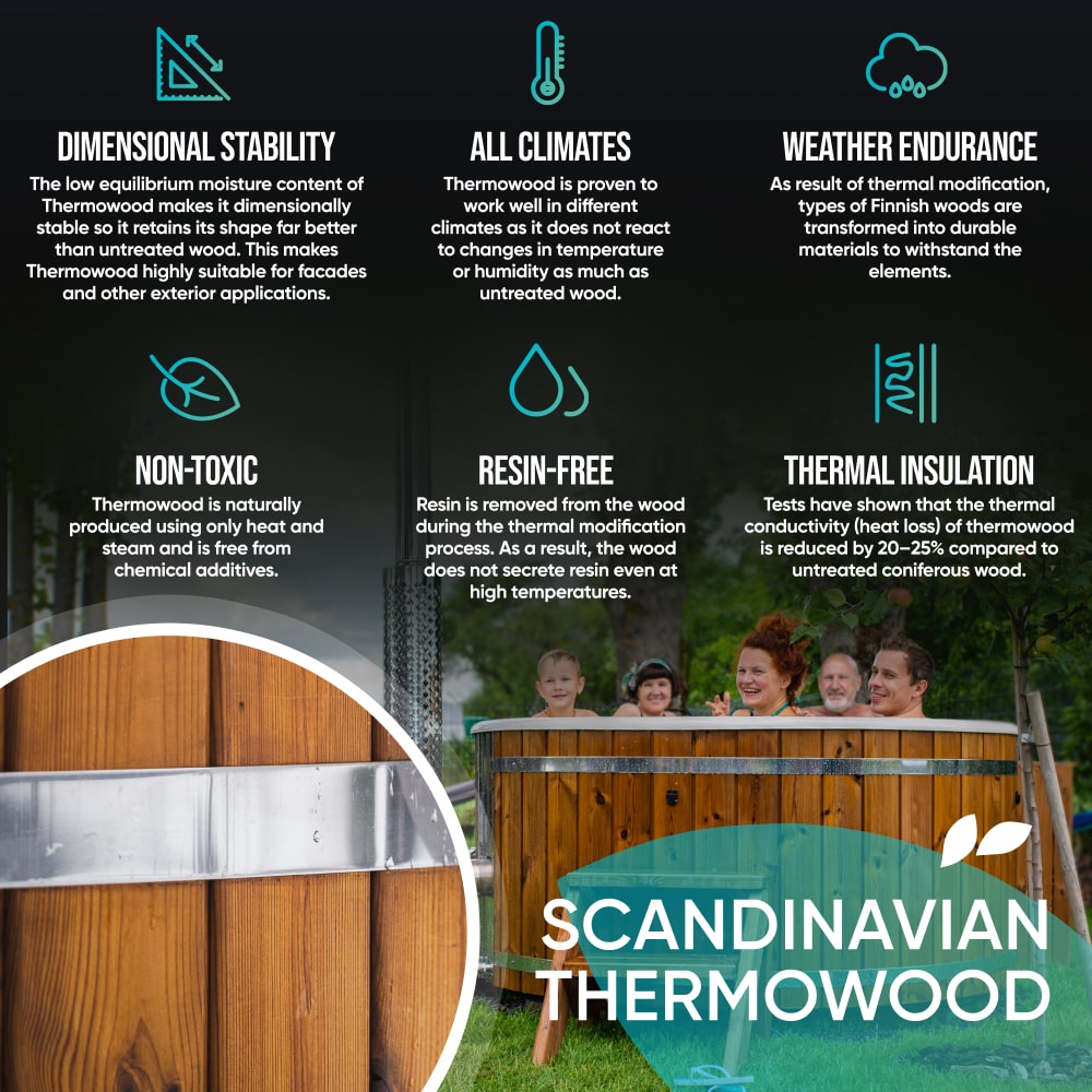 Close-up view of Scandinavian Thermowood wooden panel with metal bands on premium wood fired hot tub exterior