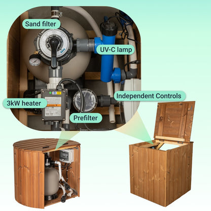 Wooden enclosure housing premium sand filter system with 3kW heater, UV-C lamp, prefilter, and independent controls for hot tub