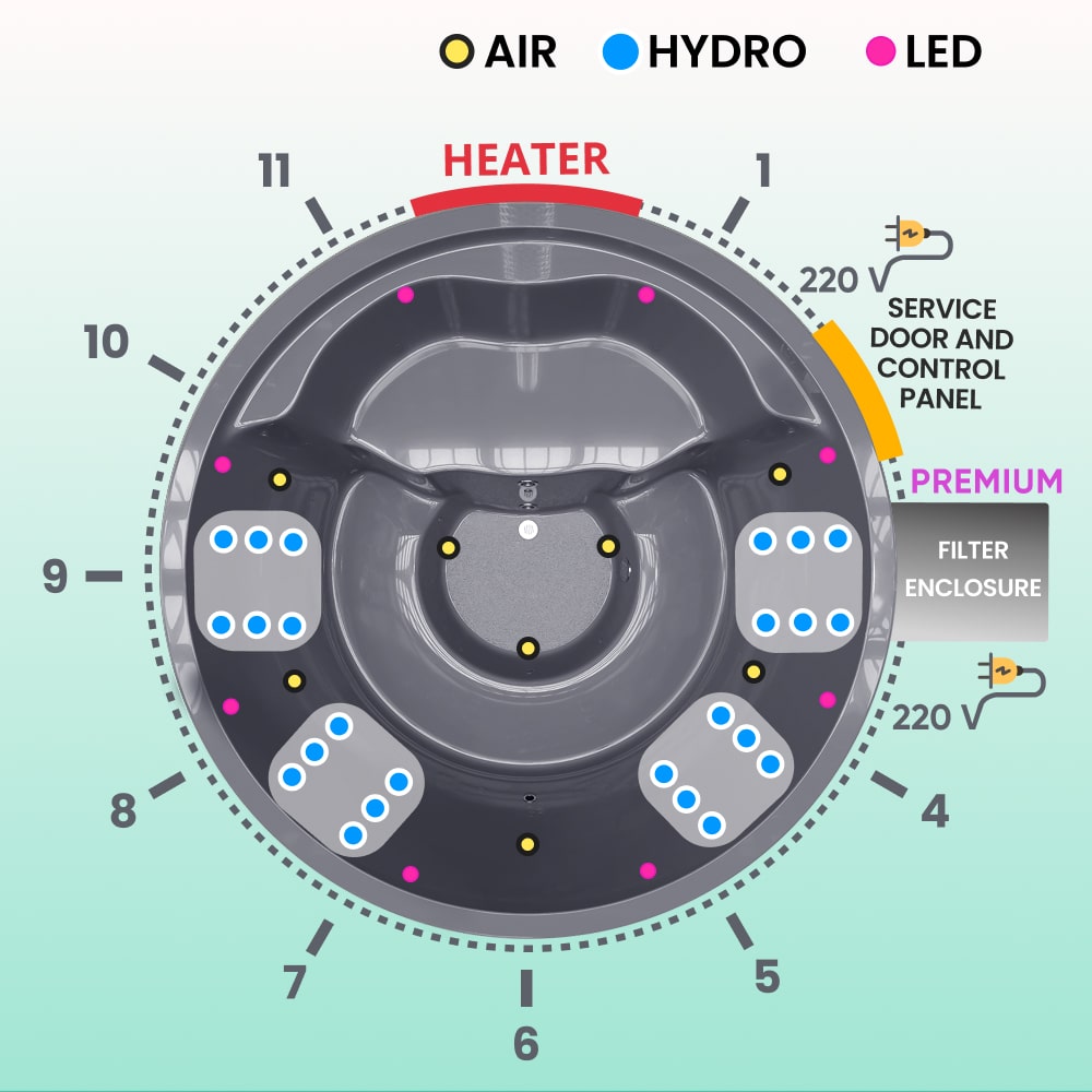 Top view schematic of 4-6 seater wood fired hot tub with grey insert, 24 hydro jets, air jets, LED lights, and integrated stove panel