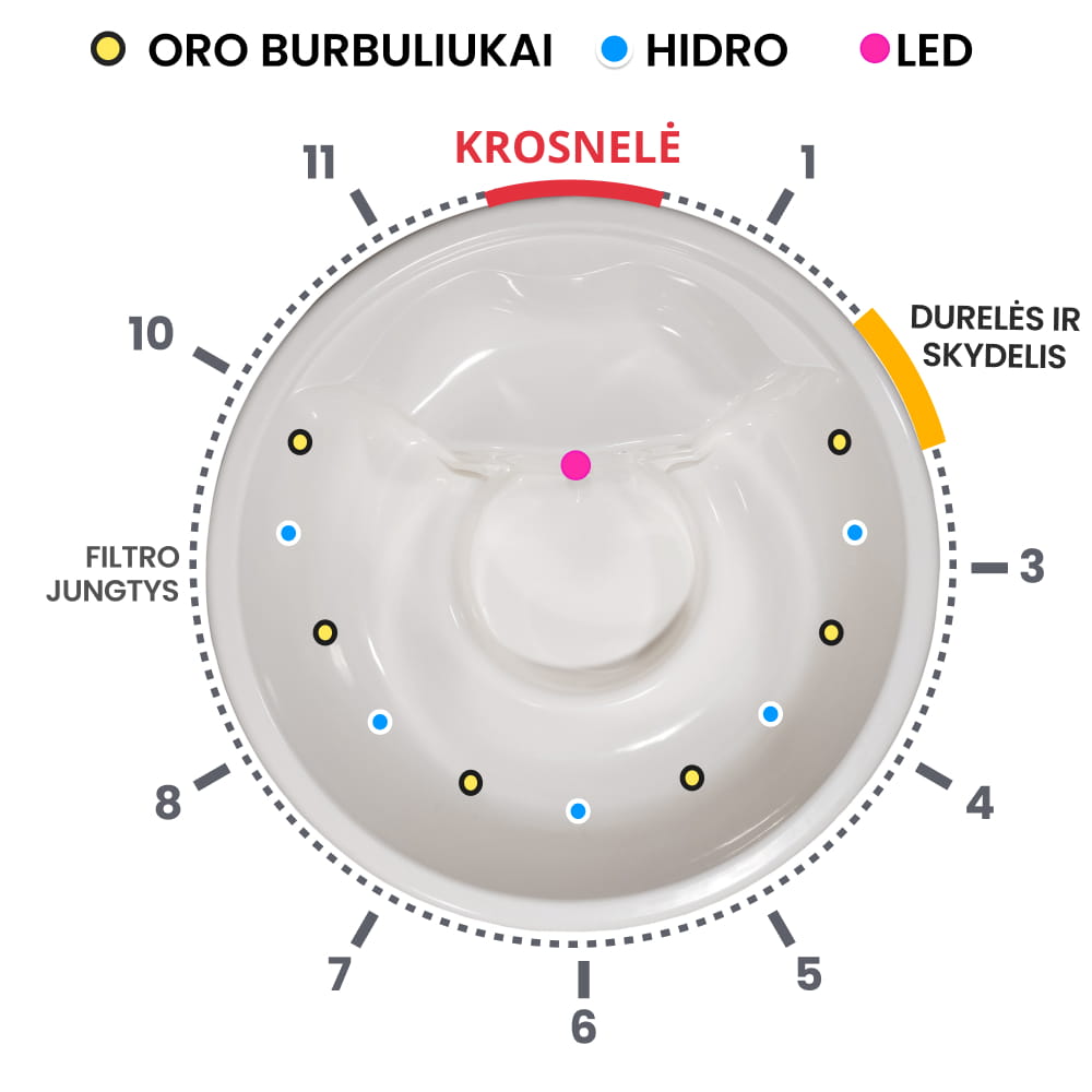 Kubilas su hidro, oro purkštukais ir LED apšvietimu